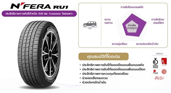 ยาง N’Fera RU1