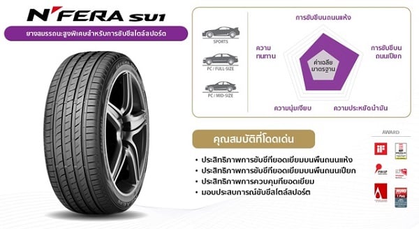 ยาง N’Fera SU1