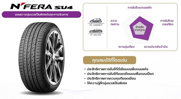 ยาง N’Fera SU4