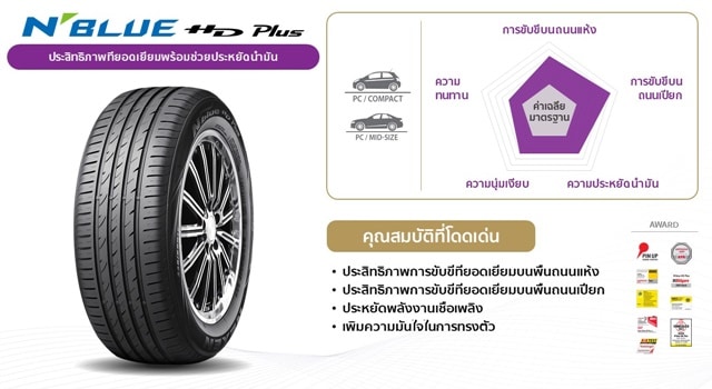  ยางรุ่น N'BLUE HD Plus