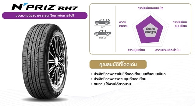 ยางรุ่น N'PRIZ RH7