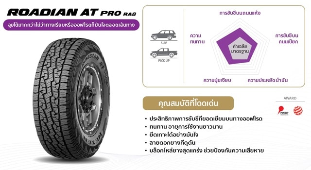 ยางรุ่น ROADIAN AT PRO RA8