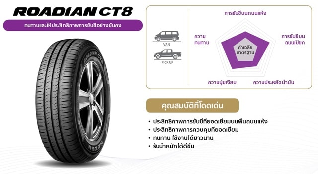ยางรุ่น ROADIAN CT8