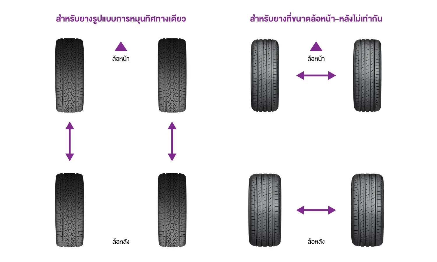 วิธีสลับยาง ยางทิศทางเดียว และ รถที่ใส่ยางล้อหน้า-หลังไม่เท่ากัน