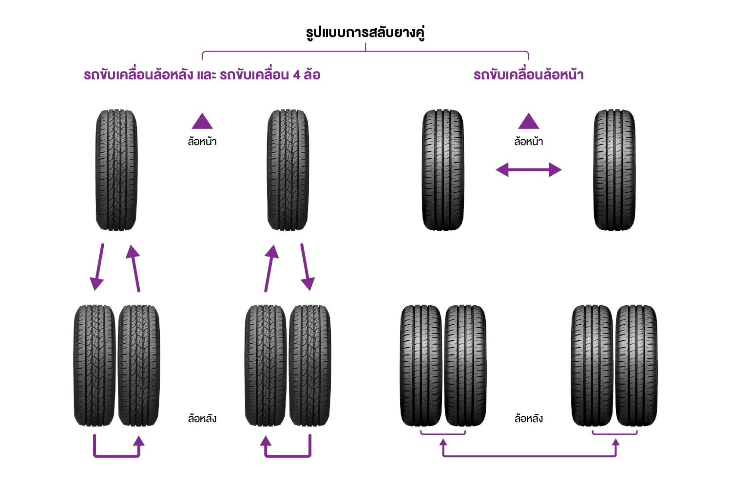 วิธีสลับยาง รถใส่ยางหลังแบบคู่