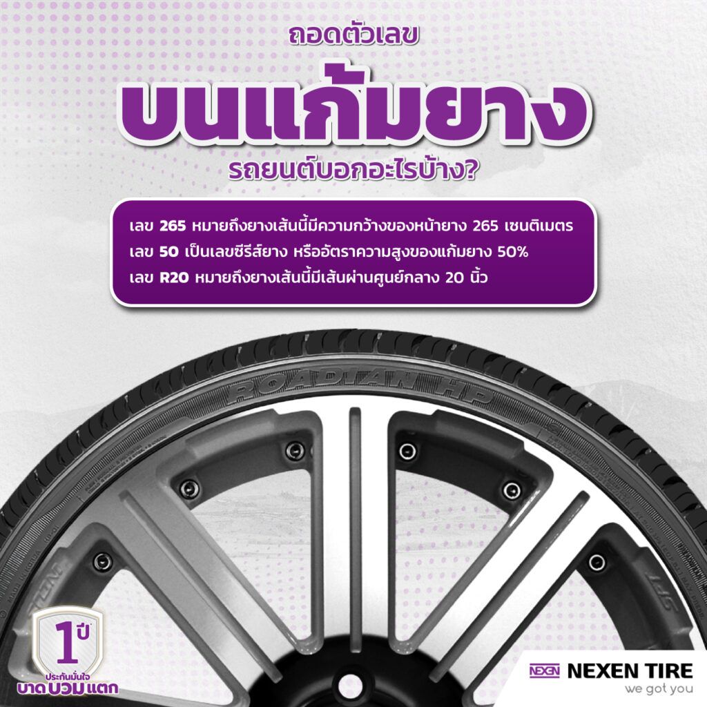 วิธีเลือกยางรถยนต์ขอบ 20